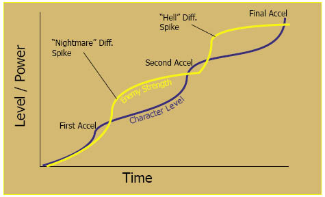 Spiking Curve